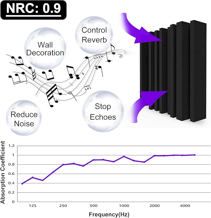 TroyStudio Thick Acoustic Foam Panels, 12 X 12 X 3 Inch 12 Pcs Broadband Sound Absorbing Foam, Dense Soundproof Padding Tile, Recording Studio Foam Absorber, Groove Decorative 3D Wall Ceiling Panel
