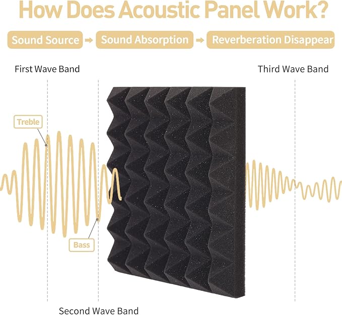 36 Pack AUSLET Acoustic Panels 12 x 12 x 2 Inches, Pyramid Sound Proof Foam Panels for Wall, High Density Black Acoustic Foam Panels,Soundproof Wall Panels