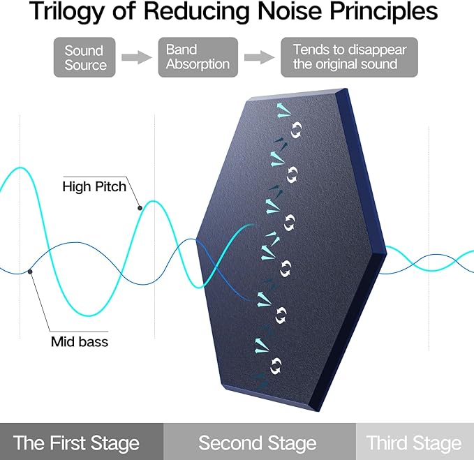 8 Pack Self-Adhesive Acoustic Panels 12" X 10" X 0.4" - Sound Proof Foam Panels for Wall with High Density, Hexagon Design, Flame Resistant, Absorb Noise and Eliminate Echoes(Dark Blue)