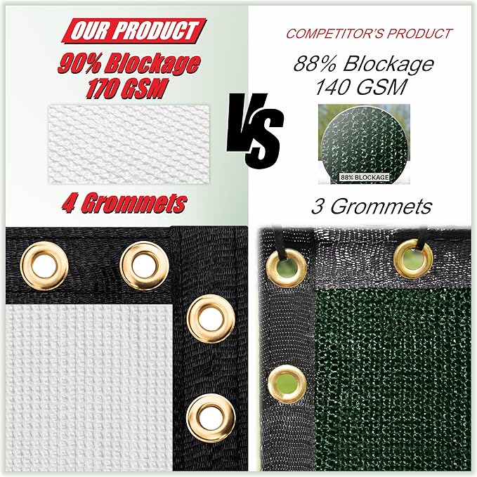 ColourTree 6' x 50' White Fence Privacy Screen Windscreen Cover Fabric Shade Tarp Netting Mesh Cloth - Commercial Grade 170 GSM - Cable Zip Ties Included - We Make Custom Size